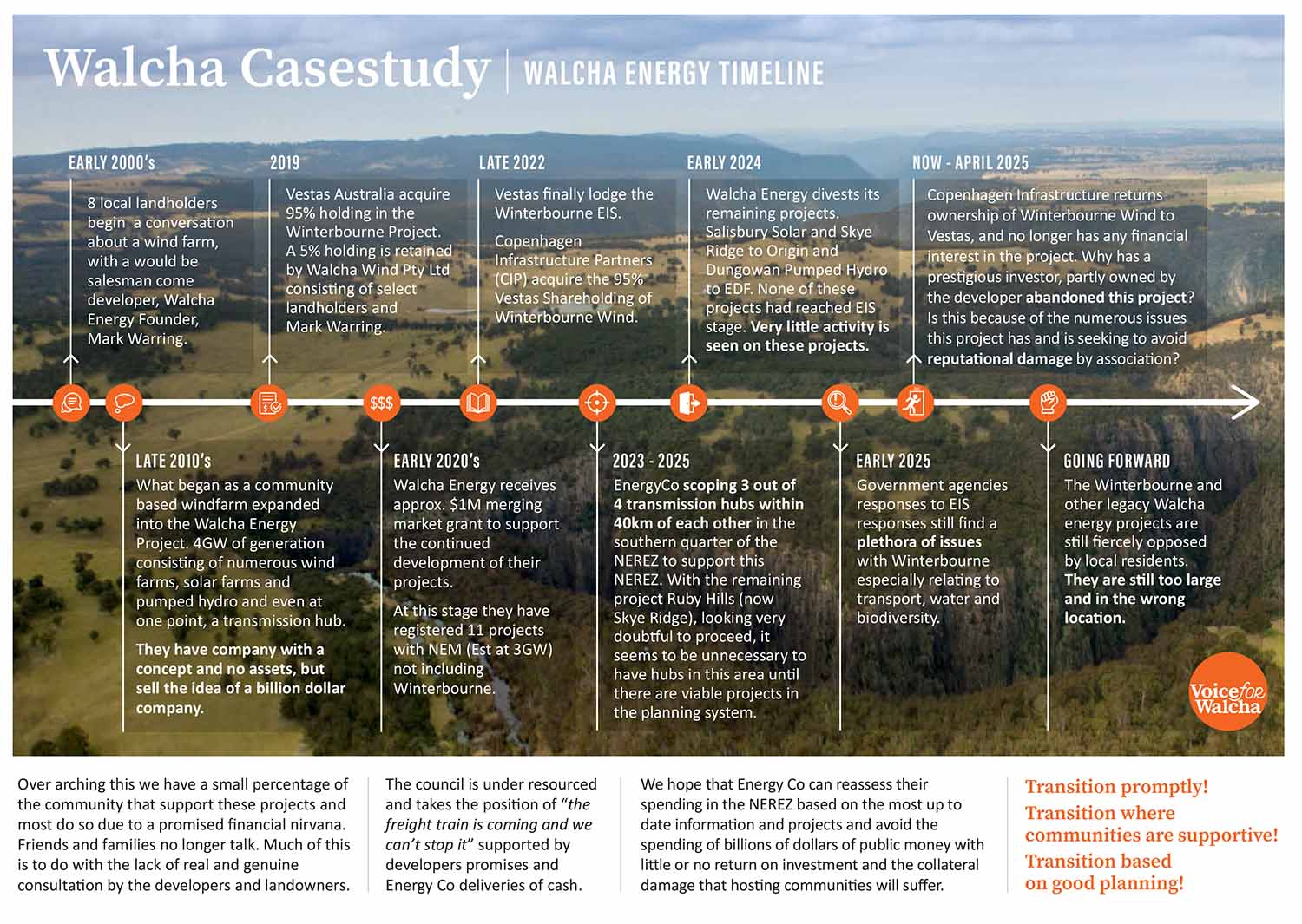 WalchaCasestudy_Timeline_may25_v3